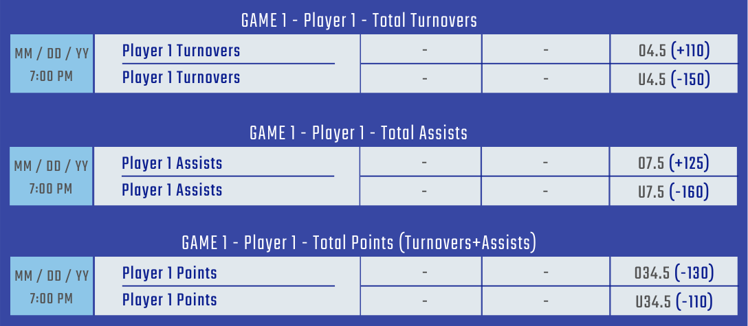 Example of Basketball Player Prop Bets