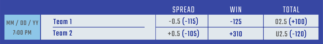 Example of Soccer Sports Betting Favorites and Underdogs