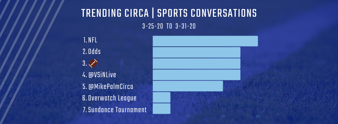 Trending Circa | Sports 3-25-20 to 3-31-20