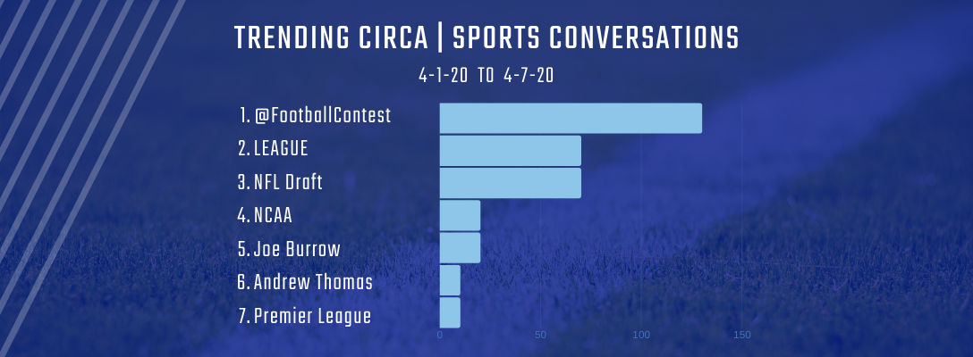 Trending Circa | Sports 4-1-20 to 4-7-20