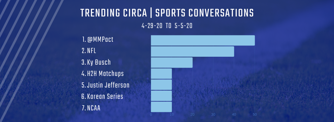 Trending Circa | Sports 4-29-20 to 5-5-20