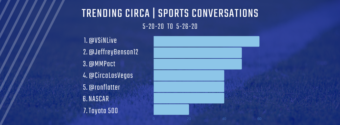 Trending Circa | Sports 5-20-20 to 5-26-20