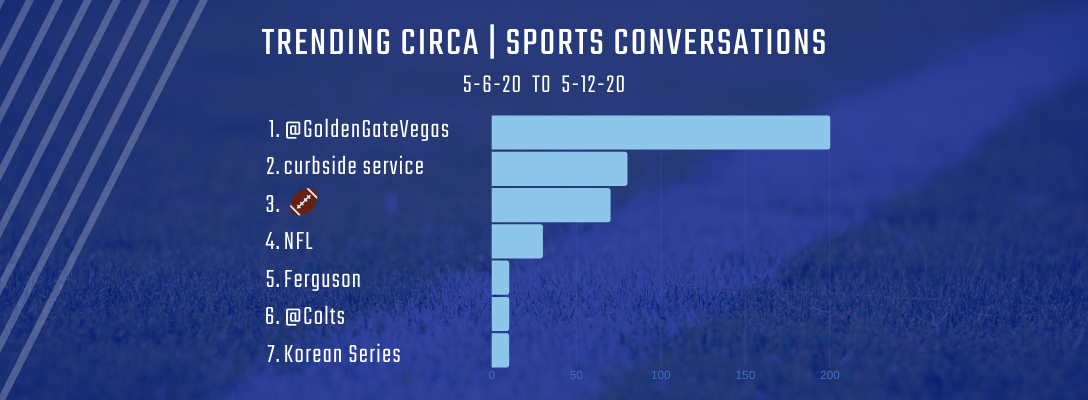 Trending Circa | Sports 5-6-20 to 5-12-20