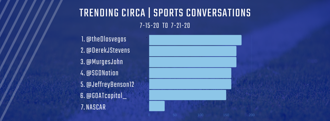 Trending Circa | Sports 7-15-20 to 7-21-20