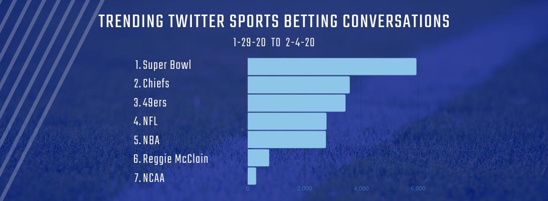 Trending Sports Betting 1-29-20 to 2-4-20