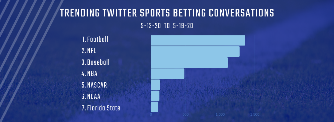 Trending Sports Betting 5-13-20 to 5-19-20