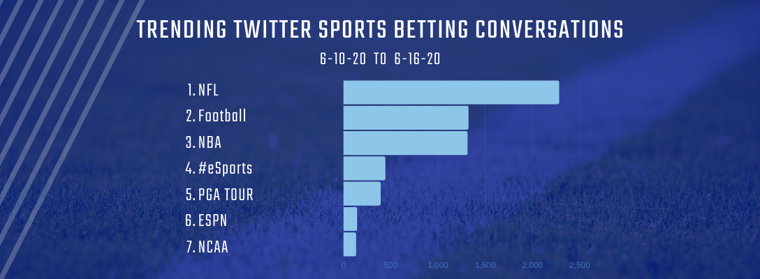 Trending Sports Betting 6-10-20 to 6-16-20