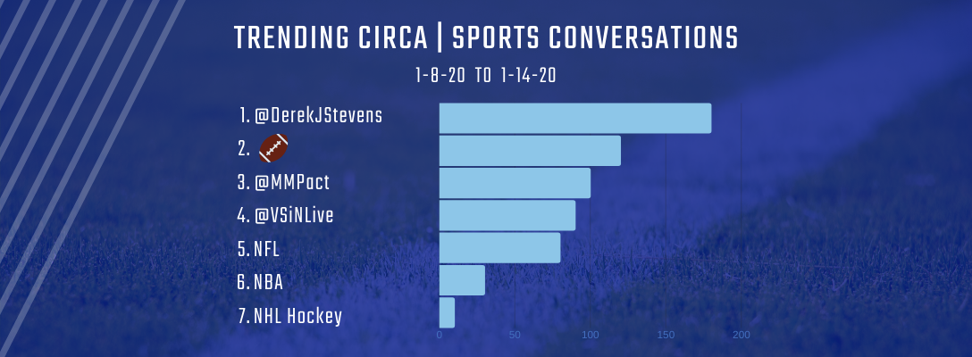 TWIS Trending Circa Sports 1-17-20