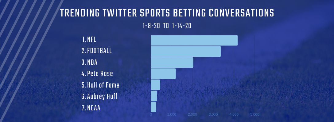 TWIS Trending Sports Betting 1-17-20