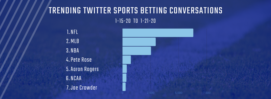 TWIS Trending Sports Betting 1-22-20